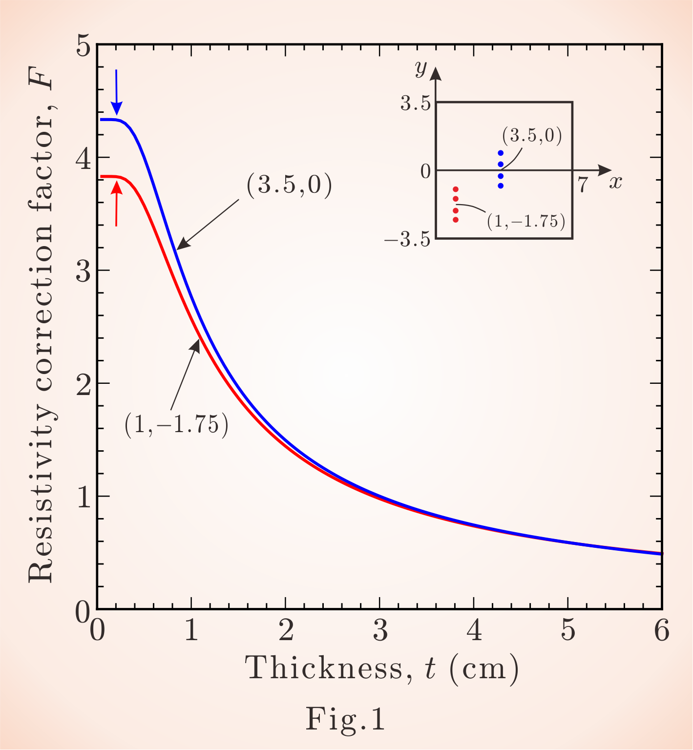 Figure of measurement points (2)(5)_F_t